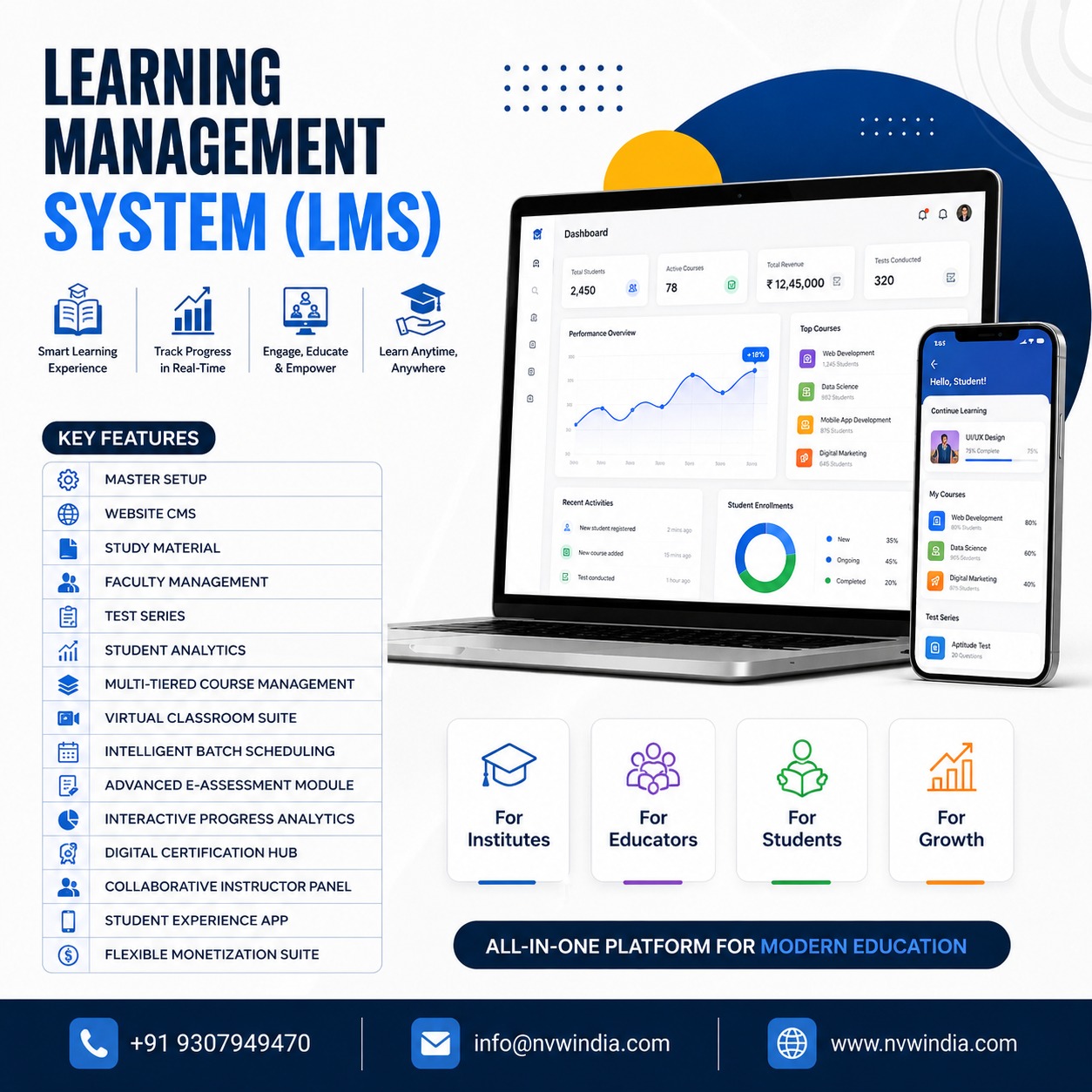 Learning Management System (LMS)