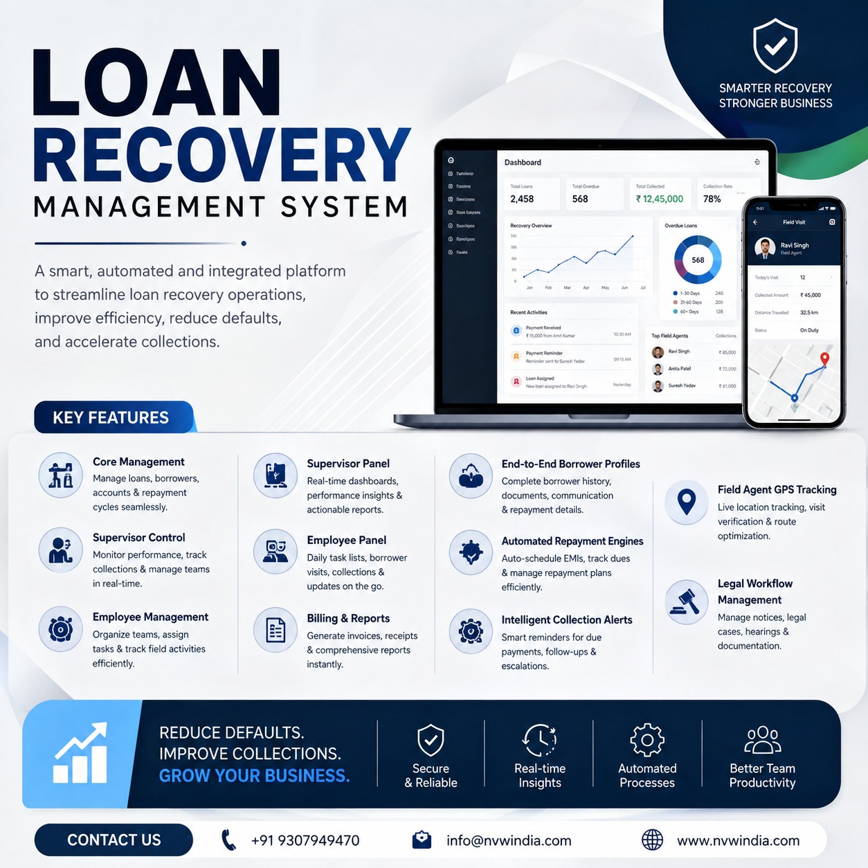 Loan Recovery Management